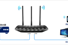 TP-Link TL-WR881N 无线路由器当作无线交换机使用教程