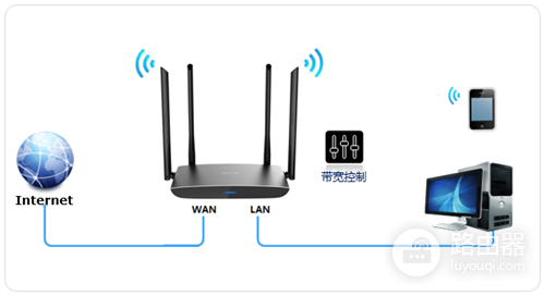TP-Link TL-WDR5780 无线路由器网速限制(带宽控制)的设置方法