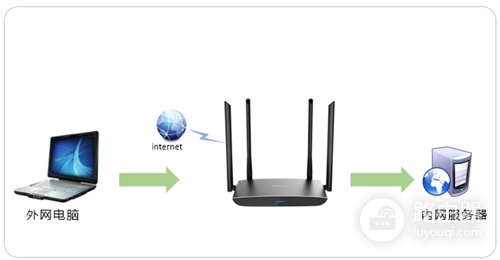 TP-Link TL-WDR5780 无线路由器映射服务器到外网教程