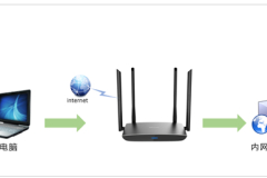TP-Link TL-WDR5780 无线路由器映射服务器到外网教程