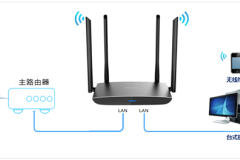 TP-Link TL-WDR5780 无线路由器当作无线交换机使用