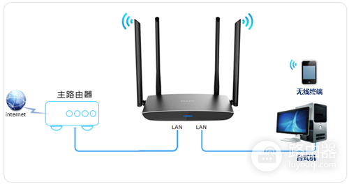 TP-Link TL-WDR5780 无线路由器当作无线交换机使用