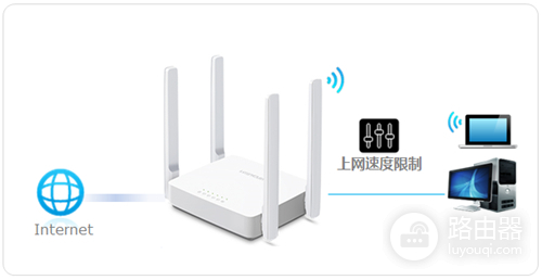 水星 MW323R V1 无线路由器设置带宽控制操作指导