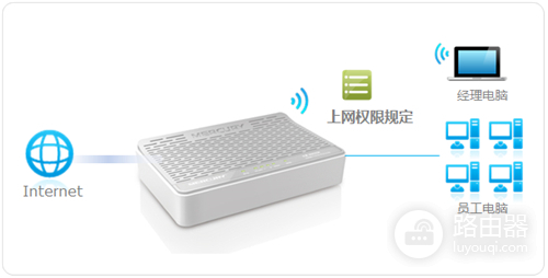 水星 MW153R V1 无线路由器管控内网主机的上网权限