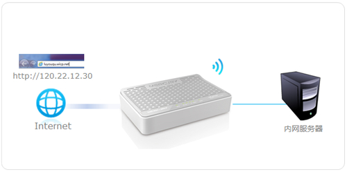 水星 MW153R V1 无线路由器虚拟服务器设置指南