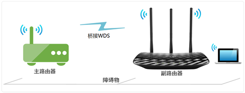 TP-Link TL-WR881N V1 无线路由器无线桥接(WDS)设置方法指导