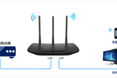 TP-Link TL-WR880N V1 无线路由器当作无线交换机使用