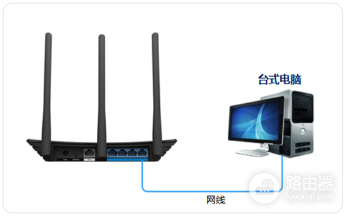 TP-Link TL-WR880N V1 无线路由器当作无线交换机使用