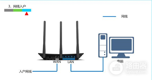 TP-Link TL-WR880N V1 无线路由器设置指导