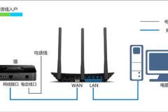 TP-Link TL-WR880N V1 无线路由器设置指导