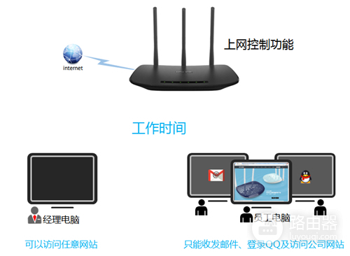 TP-Link TL-WR880N 无线路由器控制管控网络权限