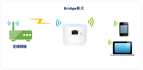 TP-Link TL-WR708N Mini路由器Bridge模式的应用和设置