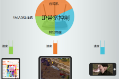 TP-Link TL-WR2041+ 无线路由器IP带宽控制功能分配带宽