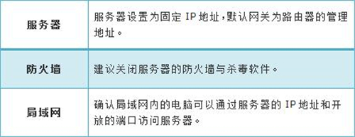 TP-Link TL-WR2041+ 无线路由器映射服务器操作指导