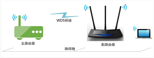 TP-Link TL-WR2041+ 无线路由器无线桥接设置教程