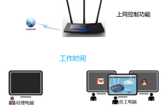 TP-Link TL-WR2041+ 无线路由器控制管控网络权限方法