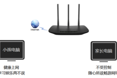 TP-Link TL-WR880N V1/V3无线路由器管控小孩上网操作