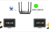 TP-Link TL-WDR5510 无线路由器控制上网时间方法