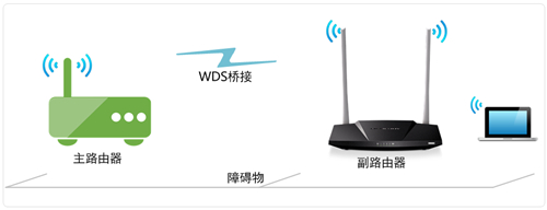 水星 MW306R V1 无线路由器WDS桥接设置