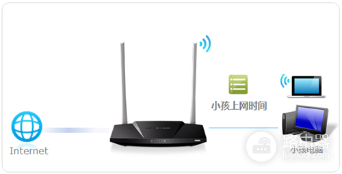 水星 MW306R V1 无线路由器管控小孩的上网时间操作