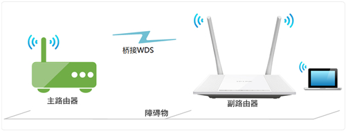 TP-Link TL-WR847N V1 ~V3 无线路由器无线桥接（WDS）设置