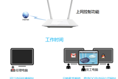 TP-Link TL-WR847N 无线路由器上网控制管控网络权限