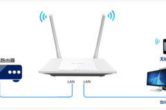 TP-Link TL-WR847N V1~V3 无线路由器当做交换机(无线AP)使用设置