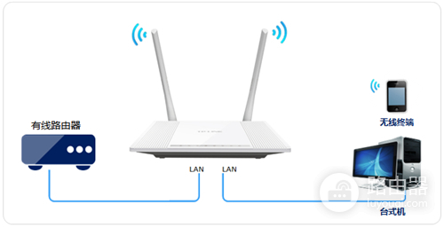 TP-Link TL-WR847N V1~V3 无线路由器当做交换机(无线AP)使用设置