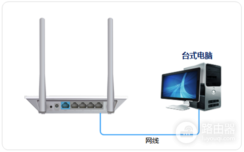 TP-Link TL-WR847N V1~V3 无线路由器当做交换机(无线AP)使用设置