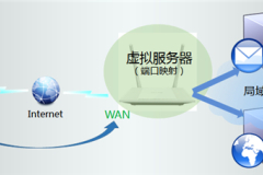 TP-Link TL-WR847N V1~V3 无线路由器映射服务器到外网操作指南