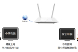 TP-Link TL-WR847N V1~V3 无线路由器控制小孩上网方法
