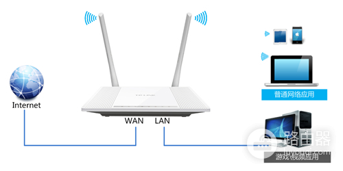 TP-Link TL-WR847N V1~V3 无线路由器IP带宽控制功能分配带宽