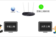 TP-Link TL-WR960N 无线路由器上网时间限制功能设置