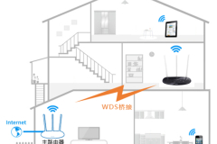 TP-Link TL-WR960N 无线路由器设置WDS桥接教程