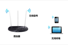 TP-Link TL-WR960N 无线路由器修改无线名称及密码方法