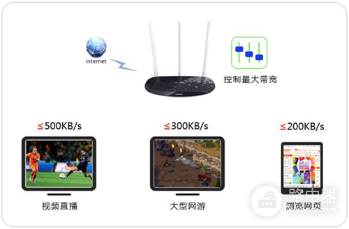 TP-Link TL-WR960N 无线路由器设置网速限制操作