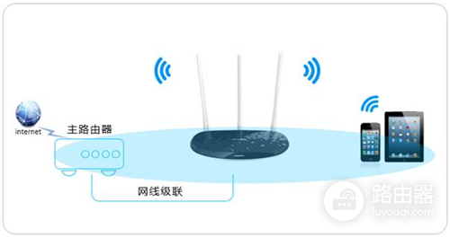 TP-Link TL-WR960N 无线路由器当作无线交换机使用