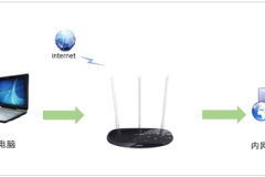 TP-Link TL-WR960N 无线路由器映射服务器到外网操作指南