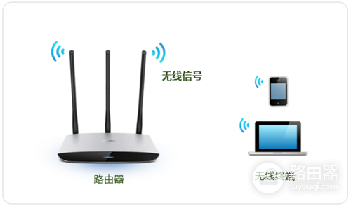TP-Link TL-WR980N 无线路由器修改WiFi名称(密码)教程