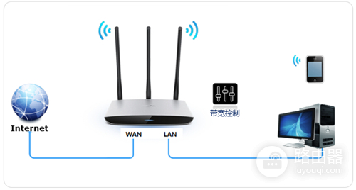 TP-Link TL-WR980N 无线路由器网速限制(带宽控制)设置方法
