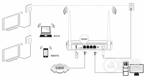 腾达 PR204 无线路由器更改无线名称和密码操作指南