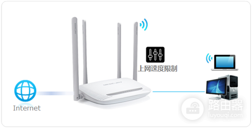 水星 MW325R V1~V3 无线路由器设置带宽控制操作指南