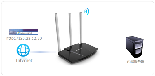水星 MW316R V1 无线路由器虚拟服务器设置教程