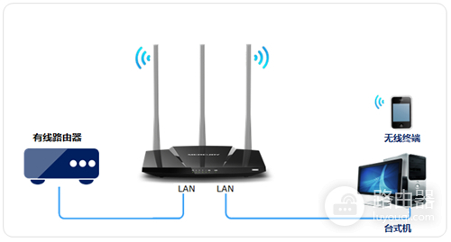 水星 MW316R V1 无线路由器当作交换机(无线AP)使用