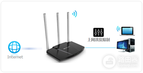 水星 MW316R V1 无线路由器网速控制设置方法