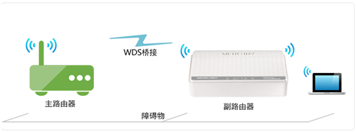 水星 MW153R V1 无线路由器WDS桥接设置指南