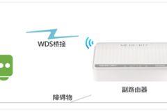 水星 MW153R V1 无线路由器WDS桥接设置指南