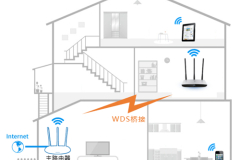 TP-Link TL-WR980N 无线路由器WDS桥接设置指南