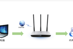 TP-Link TL-WR980N 无线路由器虚拟服务器功能应用设置