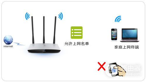 TP-Link TL-WR980N 无线路由器无线MAC地址过滤设置教程